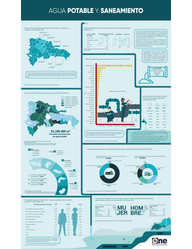 Infografía Agua Potable y Saneamiento