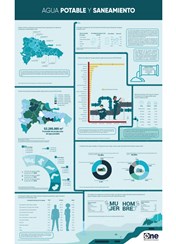 Infografía Agua Potable y Saneamiento