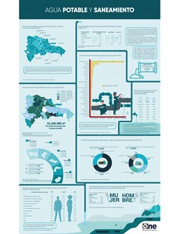 Infografía Agua Potable y Saneamiento