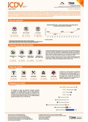 Índice de Costos Directos de la Construcción de Viviendas (ICDV) - Julio 2024