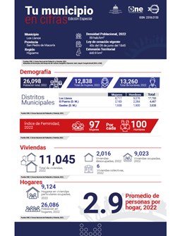 TU MUNICIPIO EN CIFRAS Los Llanos