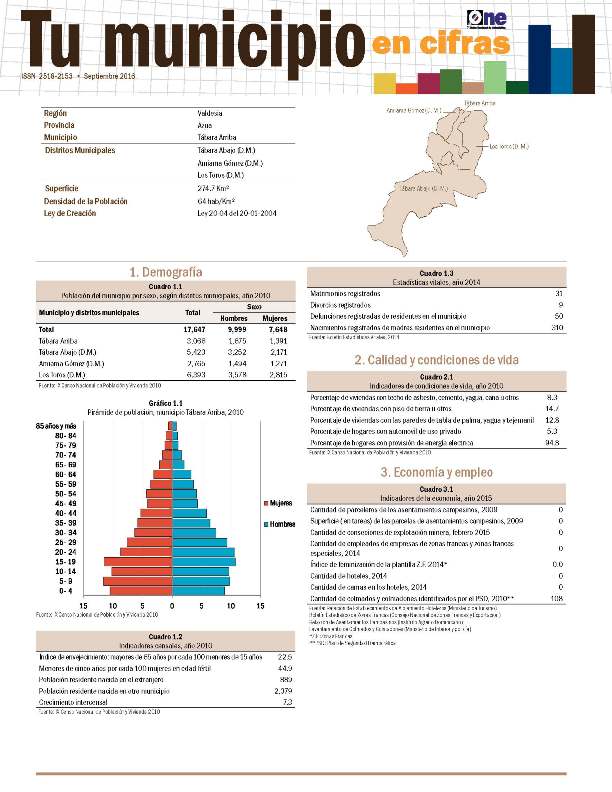 Boletín Tu Municipio en Cifras Valdesia Azua Tábara Arriba 2016