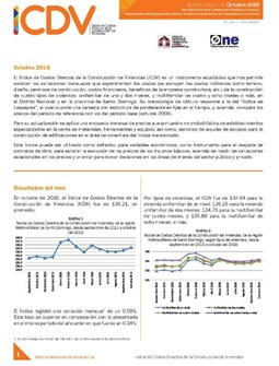 Boletín Indice de Costos Directos de la Construcción de Viviendas Octubre 2016