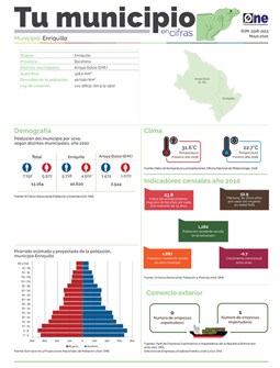 Boletín Tu Municipio en Cifras-Cibao Nordeste-Enriquillo-Barahona-Enriquillo, Mayo 2020