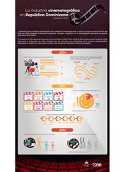 Actualización Infografía de cine ONE 2024