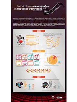Actualización Infografía de cine ONE 2024