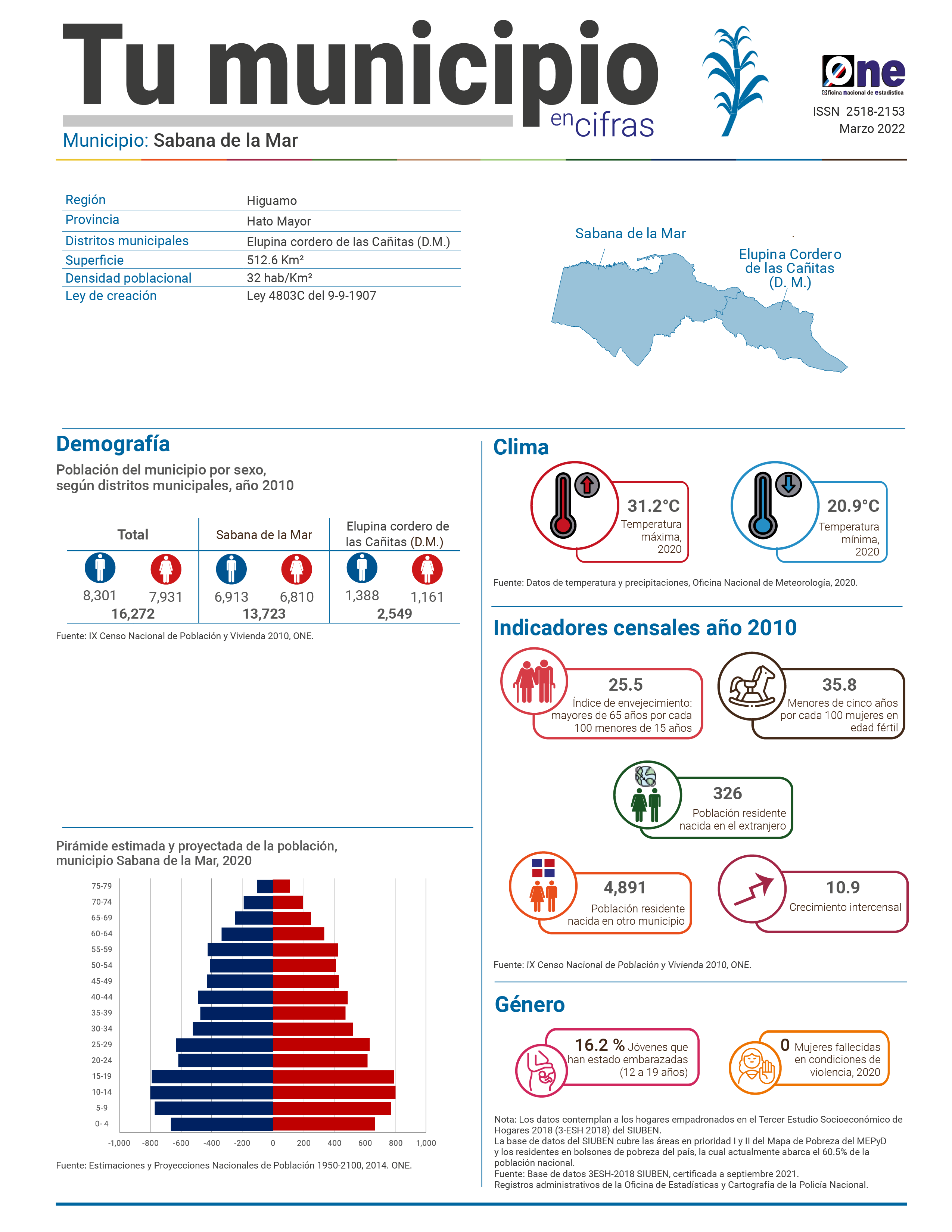 Boletín Tu Municipio en Cifras Sabana de la Mar - Higuamo - Hato Mayor - Elupina cordero de las Cañitas