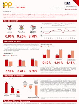 Índice de Precios del Productor del sector Servicios marzo 2021
