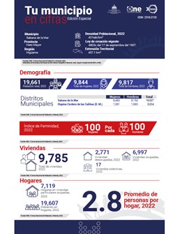 TU MUNICIPIO EN CIFRAS Sabana de la Mar