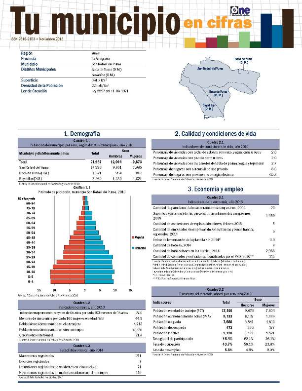 Boletín Tu Municipio en Cifras Yuma San Rafael del Yuma 2016