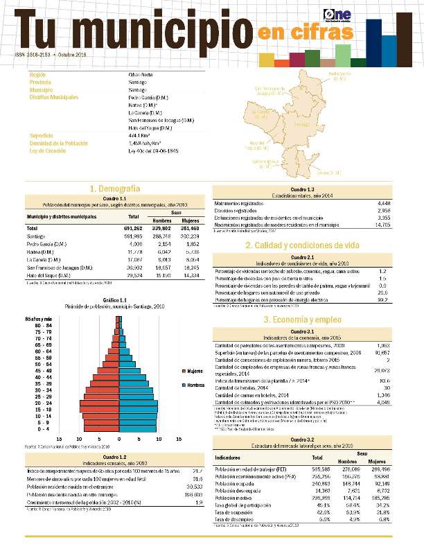 Boletín Tu Municipio en Cifras Cibao Norte Santiago 2016