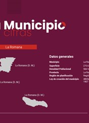 Tu Municipio en Cifras Región Yuma - Romana 2026