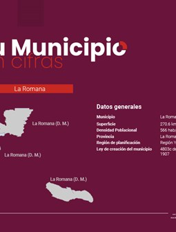 Tu Municipio en Cifras Región Yuma - Romana 2026