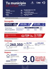 TU MUNICIPIO EN CIFRAS Santo Domingo Norte