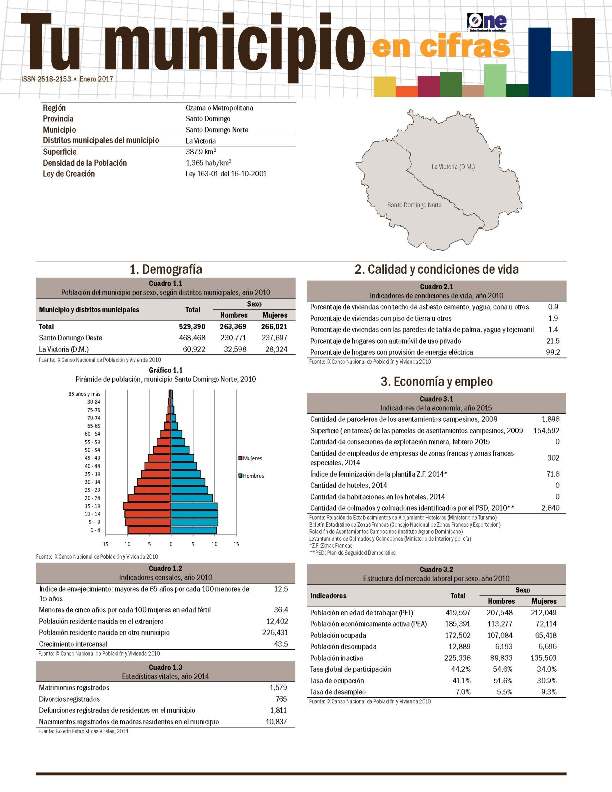 Boletín Tu Municipio en Cifras Ozama Santo Domingo Norte 2016