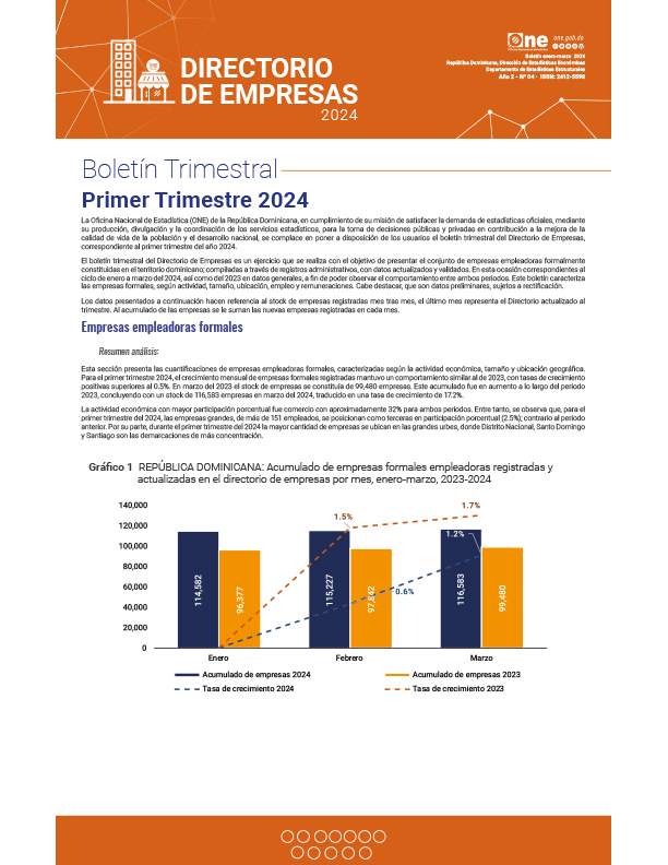 Boletín Directorio de Empresas - Primer trimestre 2024