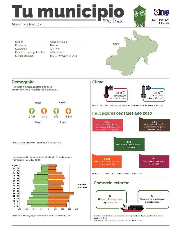 Boletín Tu Municipio en Cifras Cibao Noroeste-Dajabón-Partido 2019