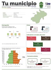 Boletín Tu Municipio en Cifras Cibao Noroeste-Dajabón-Partido 2019