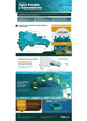 Infografía Agua Potable y Saneamiento Macrorregión Sureste - Marzo 2026
