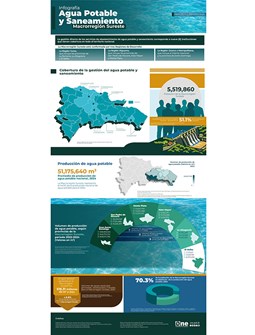 Infografía Agua Potable y Saneamiento Macrorregión Sureste - Marzo 2026