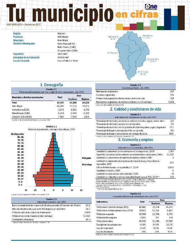 Boletín Tu Municipio en Cifras Higuamo Hato Mayor 2016