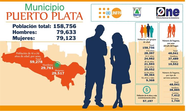 La ONE continúa con instalación de vallas municipales en todo el país