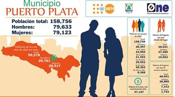 La ONE continúa con instalación de vallas municipales en todo el país