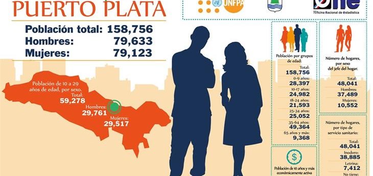 La ONE continúa con instalación de vallas municipales en todo el país