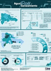 Infografía Agua Potable y Saneamiento-Actualización 2023