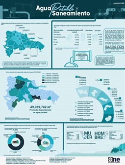 Infografía Agua Potable y Saneamiento-Actualización 2023