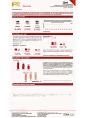 Índice de Precios del Productor del sector Servicios (IPP Servicios) - Diciembre 2024