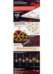 Infografía La industria cinematográfica en República Dominicana
