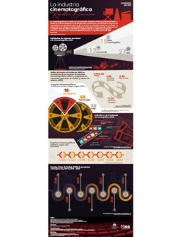 Infografía La industria cinematográfica en República Dominicana