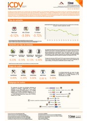 Índice de Costos Directos de la Construcción de Viviendas (ICDV) septiembre 2023