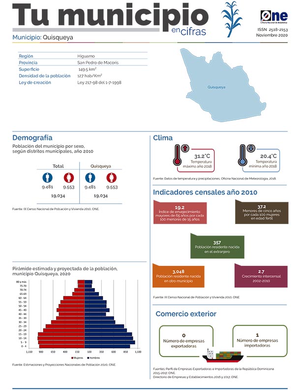 Tu Municipio en Cifras Quisqueya 2020