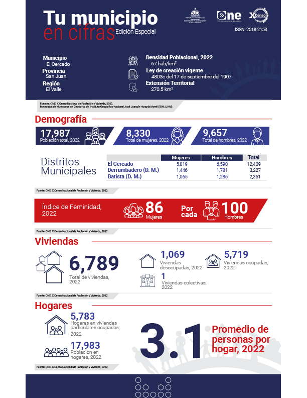 TU MUNICIPIO EN CIFRAS El Cercado
