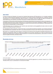 Boletín Índice de Precios del Productor, Manufactura Abril 2020