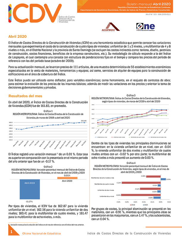 Boletín Indice de Costos Directos de la Construcción de Viviendas, Abril 2020