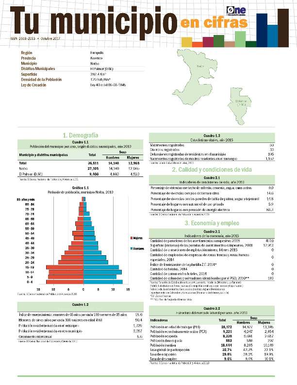Boletín Tu Municipio en Cifras Enriquillo Baoruro Neiba 2016