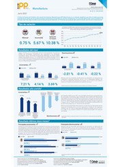 Índice de Precios del Productor, de la sección de Industrias Manufactureras junio 2021