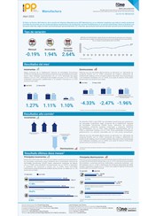 Índice de Precios del Productor, de la sección de Industrias Manufactureras (IPP Manufactura) - Abril 2025