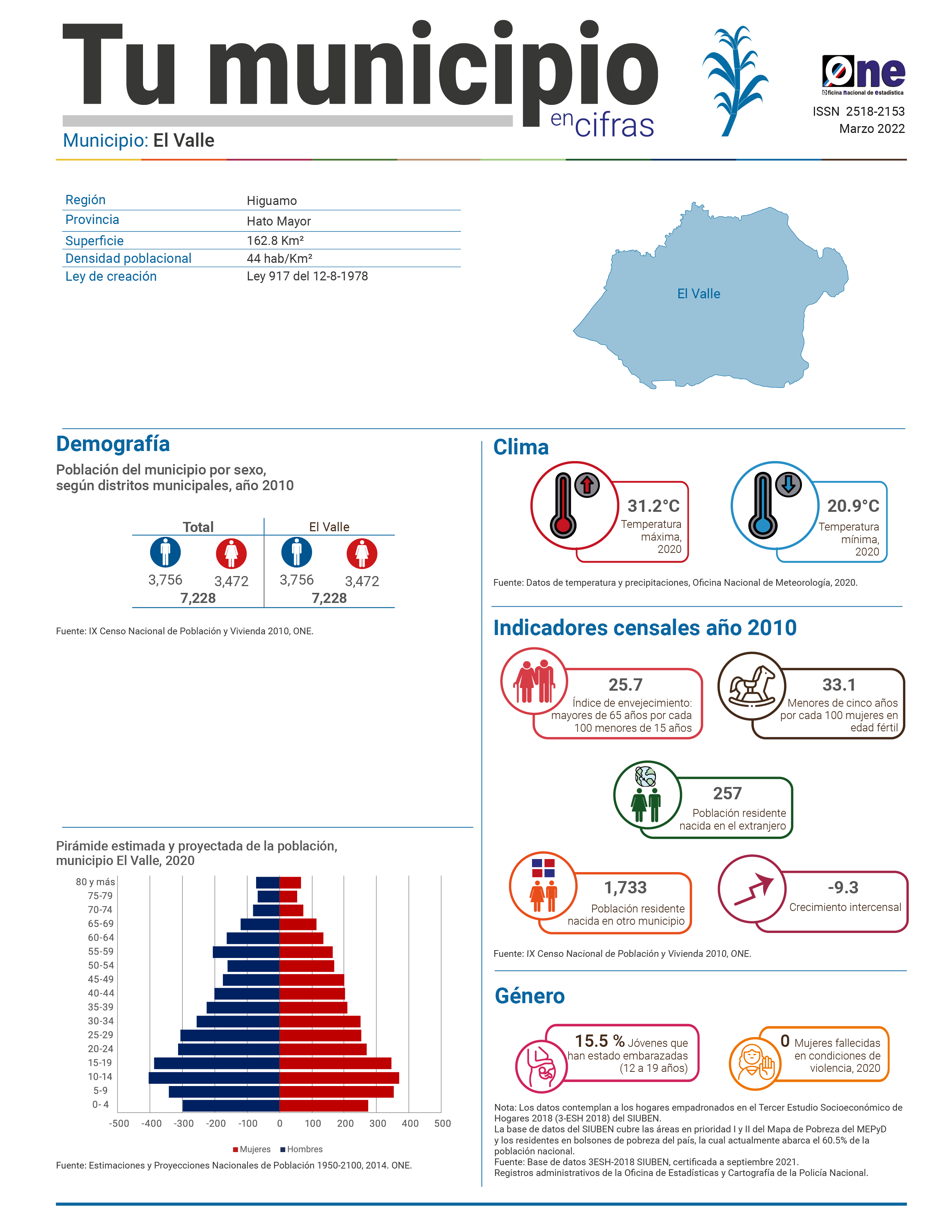 Boletín Tu Municipio en Cifras El Valle - Higuamo - Hato Mayor