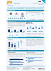 Índice de Precios del Productor manufactura septiembre 2021
