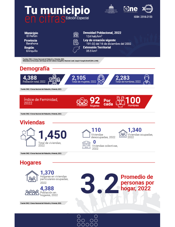 TU MUNICIPIO EN CIFRAS El Peñón