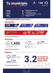 TU MUNICIPIO EN CIFRAS El Peñón