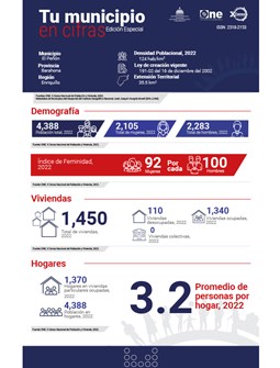 TU MUNICIPIO EN CIFRAS El Peñón