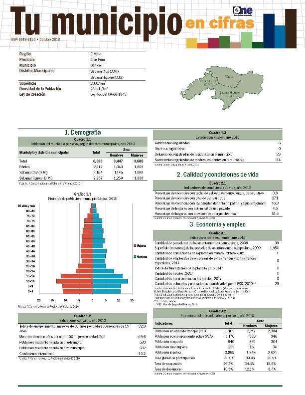 Boletín Tu Municipio en Cifras El Valle-Elías Piña-Bánica 2018
