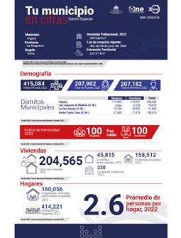 TU MUNICIPIO EN CIFRAS Higüey