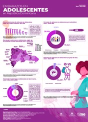 EMBARAZOS EN ADOLESCENTES en República Dominicana - Actualización Enero - Marzo 2025