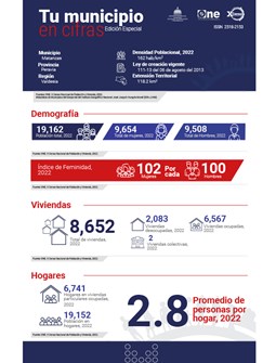TU MUNICIPIO EN CIFRAS Matanzas